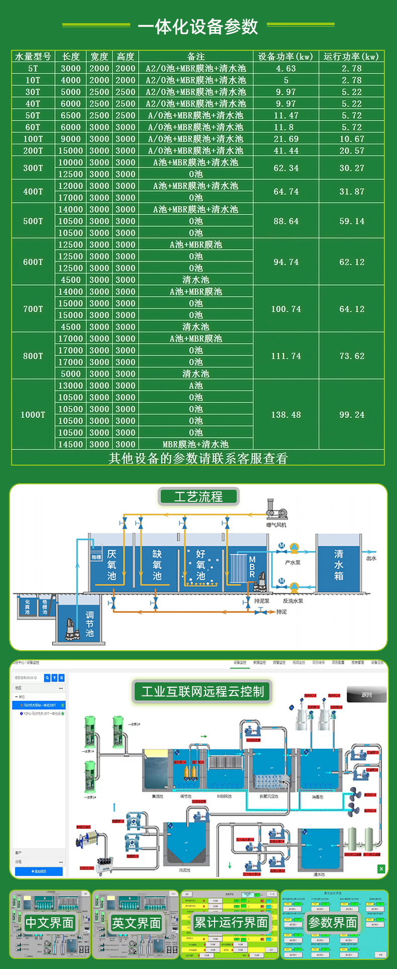 高速路服務(wù)區(qū)污水處理 公路污水處理 市政污水處理裝置一體化設(shè)備