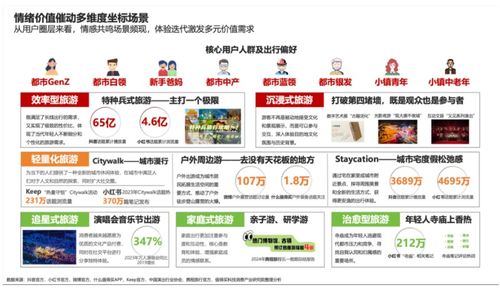 報(bào)告 出行新消費(fèi)呈現(xiàn)生態(tài)可持續(xù) 產(chǎn)品ip化 體驗(yàn)深層次化趨勢(shì)