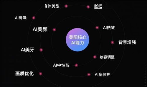 美圖公司推出人工智能修圖解決方案,加速技術(shù)與商業(yè)攝影融合