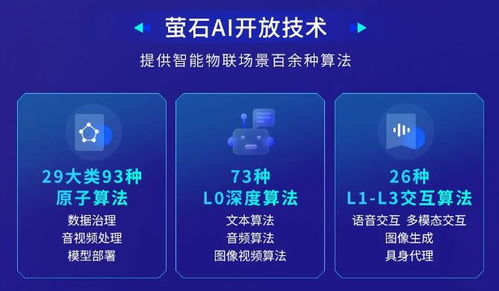 ai時代創(chuàng)新潮涌,從探路到引路,螢石云引領(lǐng)千行百業(yè)創(chuàng)新
